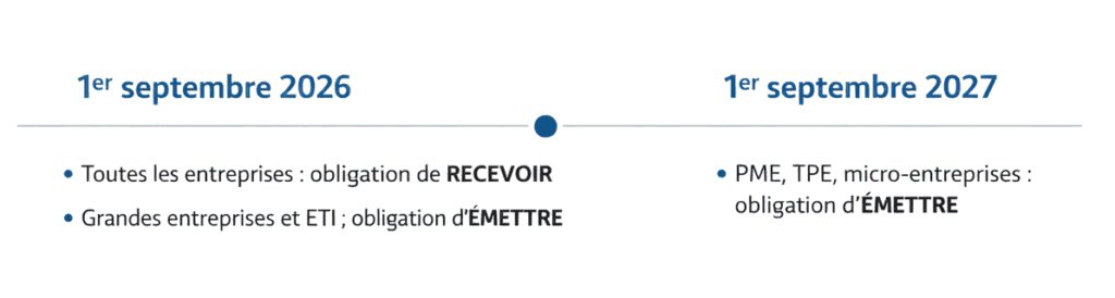 calendrier