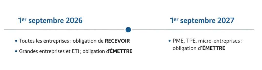 calendrier