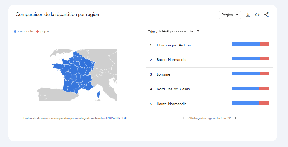 Comparaison par région, Coca-Cola vs Pepsi Google trends