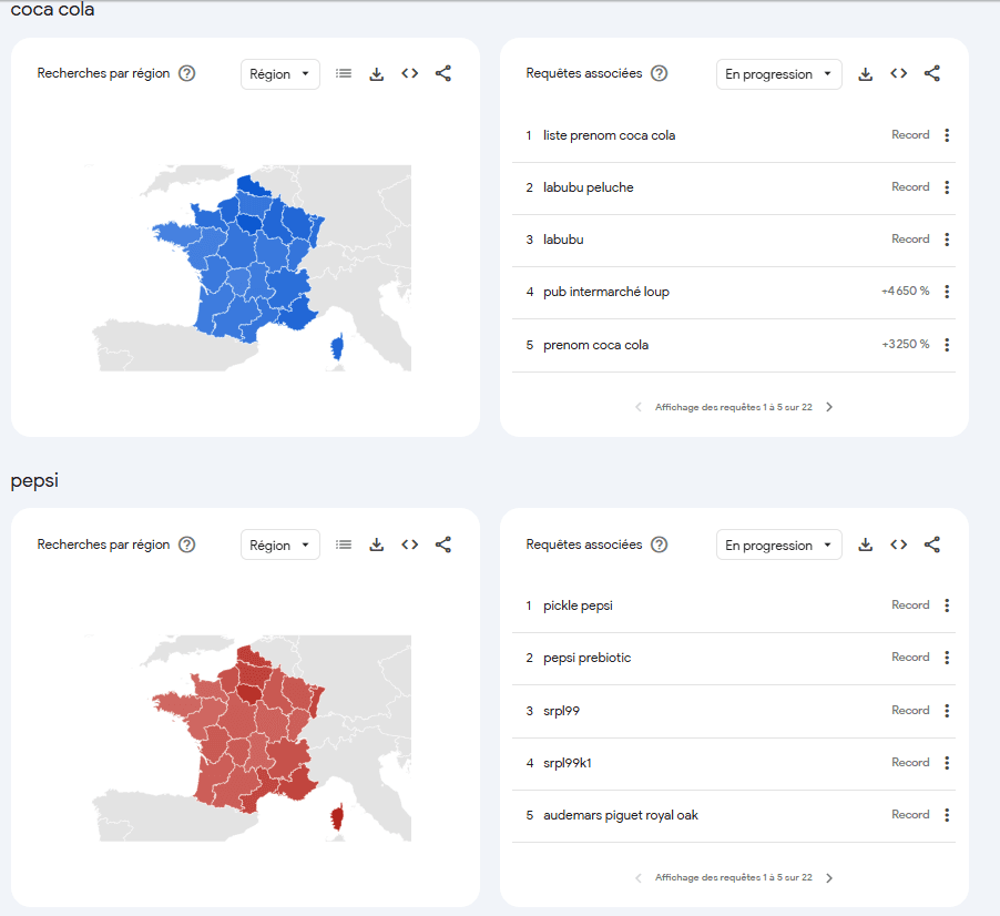 Requêtes associées en progression pour Coca-Cola et Pepsi google trends