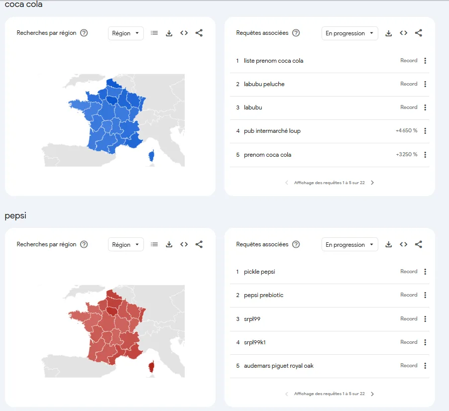Requêtes associées en progression pour Coca-Cola et Pepsi google trends
