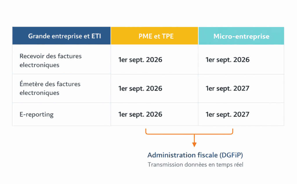 Comparaison des obligations fiscales entreprises