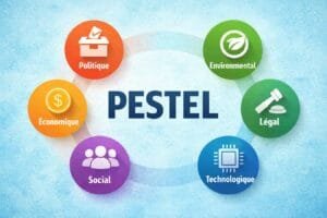 Lire l&rsquo;environnement d&rsquo;un projet e-commerce avant de se lancer