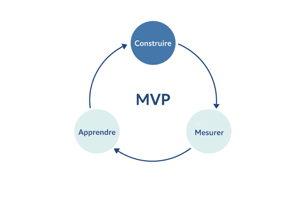 most valuable product