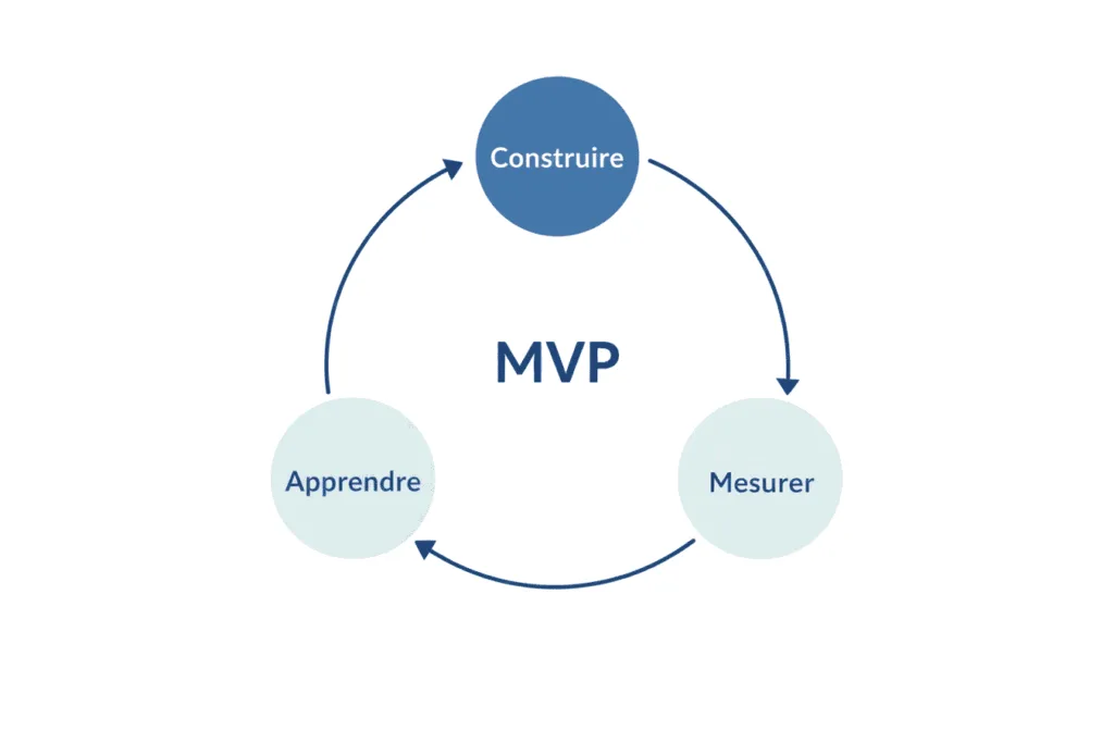 most valuable product