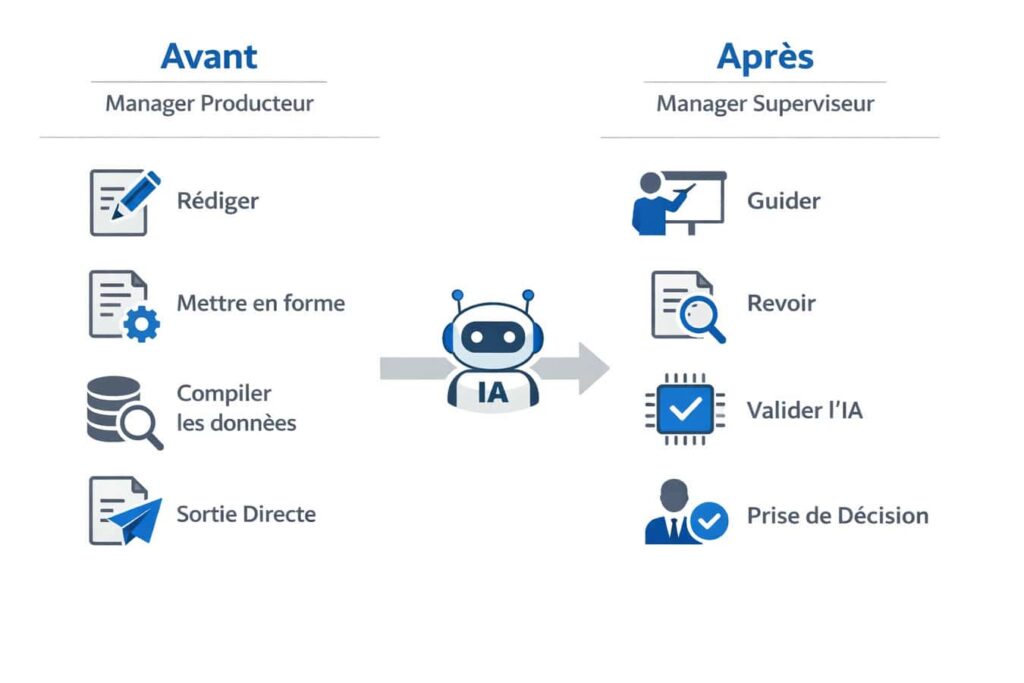 Avant après IA